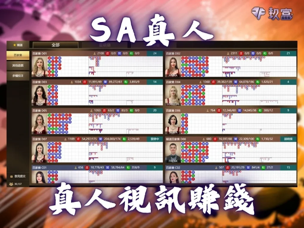 SA真人 歐博真人 鴻鑫真人