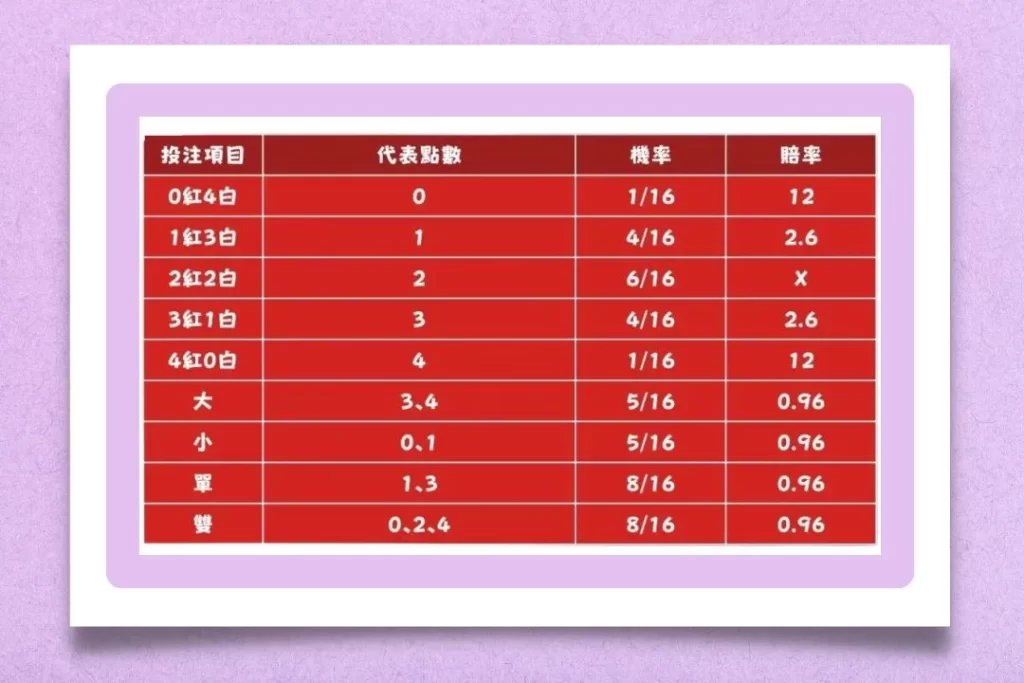 線上色碟 色碟玩法 色碟機率