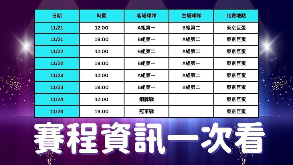 2024世界棒球12強賽、世界棒球12強賽賽程、世界棒球12強賽門票